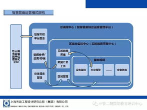 卫星技术助力智慧建造 地下综合管廊设计与施工中的综合应用与系统集成